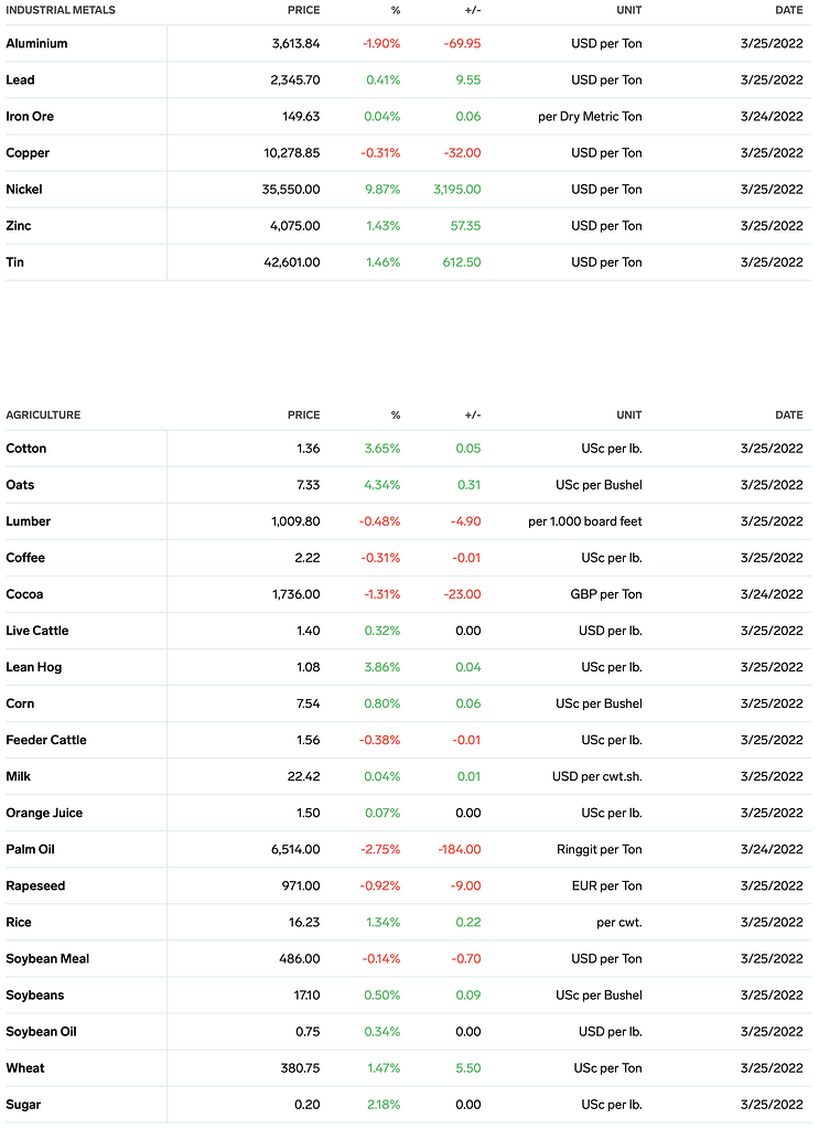 What iAssets do you want to see created. (Engaging in iAsset Fantasy ...